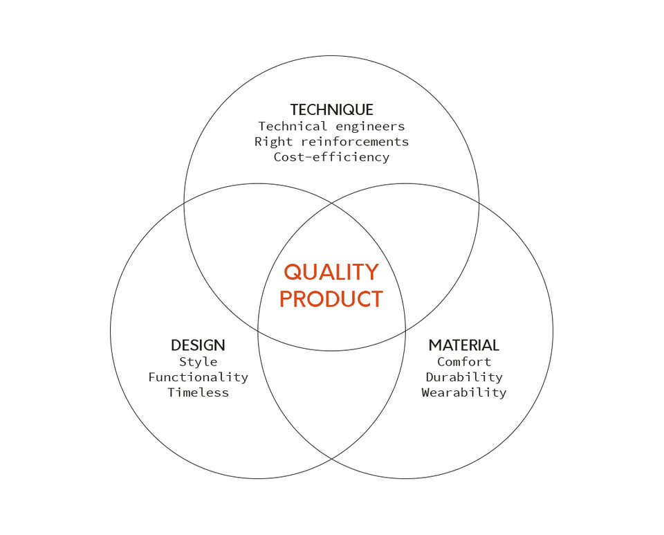 trigram 3 requirements for a quality product