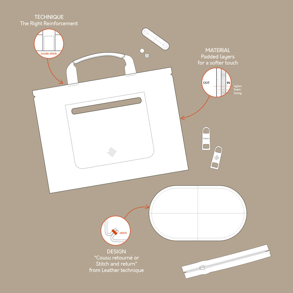 trigram en faisant appel à des experts